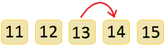 14 Comes Just After 13