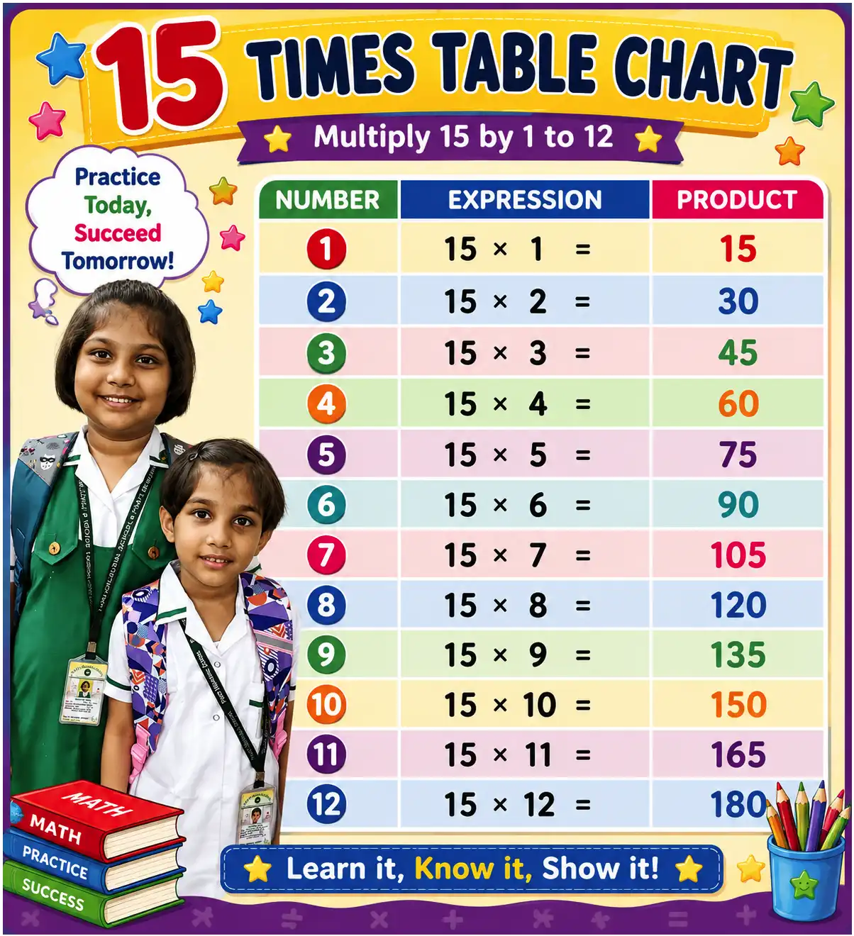 15 times table chart from 1 to 12