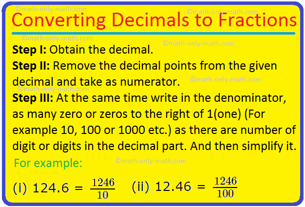 Converting Decimals to Fractions