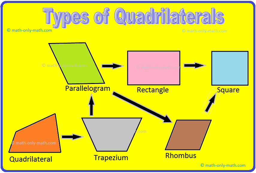 quadratic equation problem solving Types of Quadrilaterals