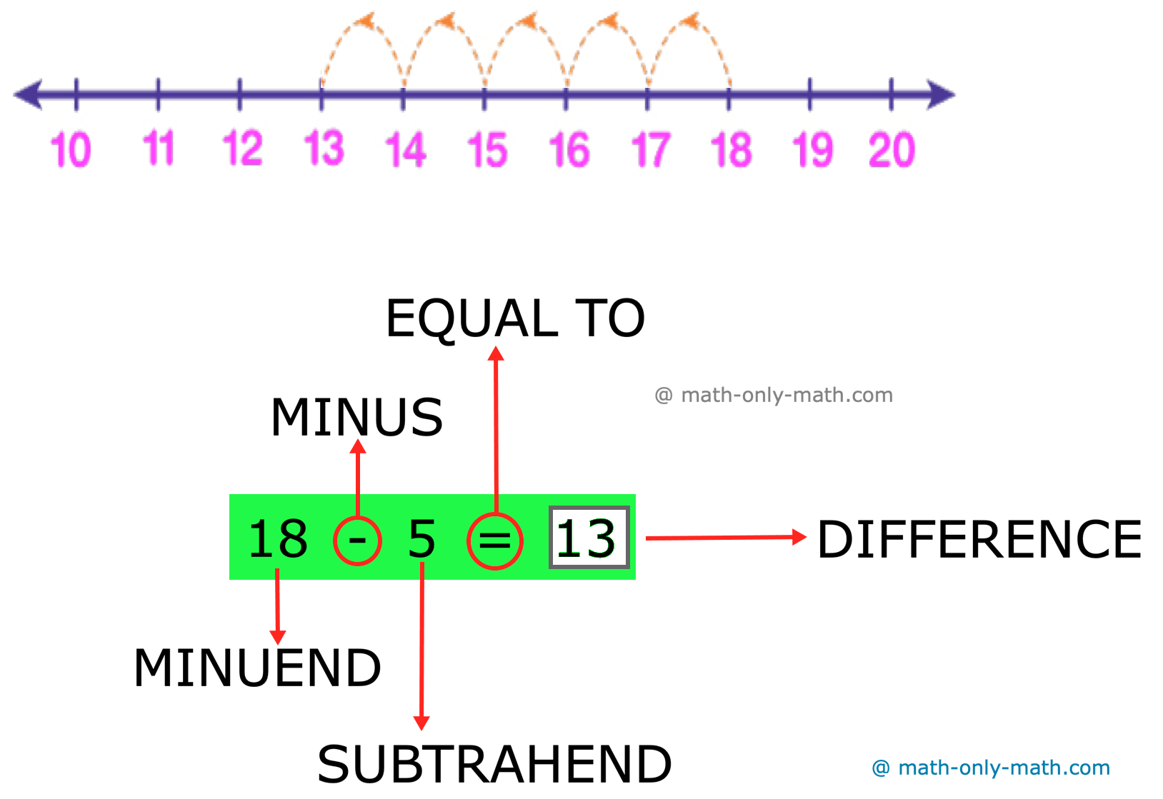 problem solving problems weight Subtraction Using the Number Line