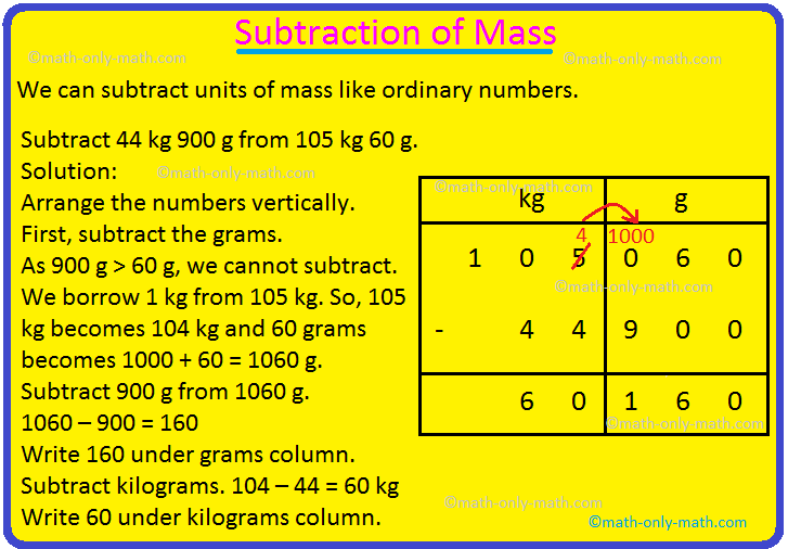 Subtraction of Weight