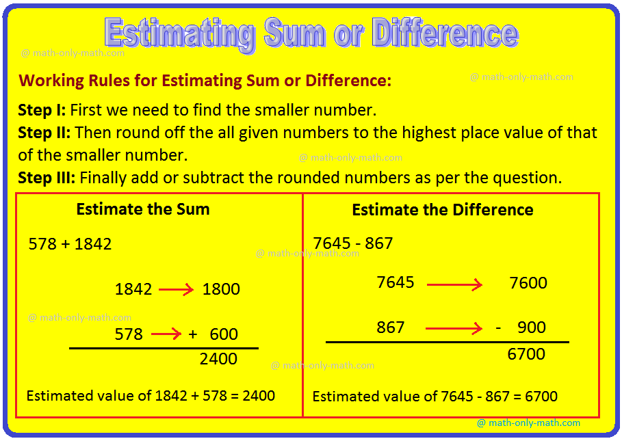 Estimating Sum or Difference