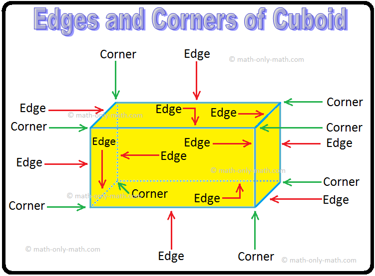 Edges and Corners of Cuboid