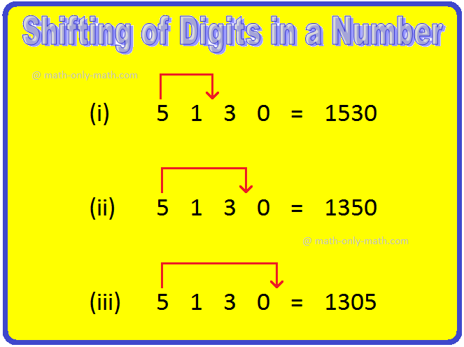 Shifting of Digits in a Number