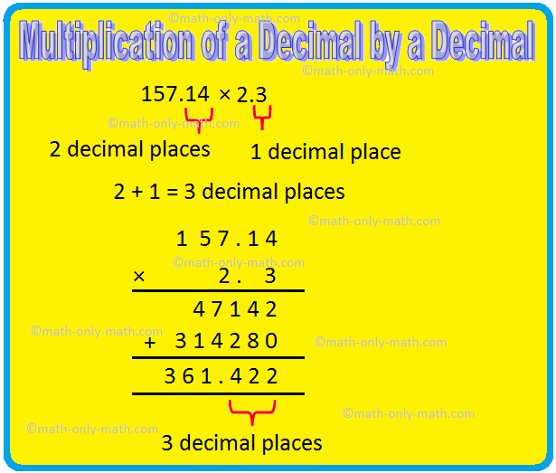 Multiplication of a Decimal by a Decimal