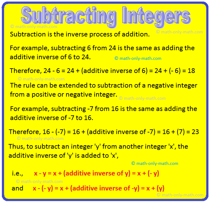 example of problem solving involving fractions Subtraction of Integers