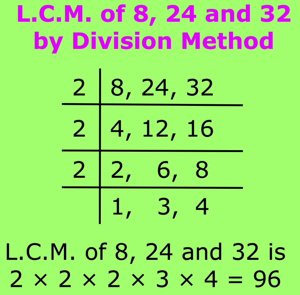 L.C.M. of 8, 24 and 32 by Long Division Method