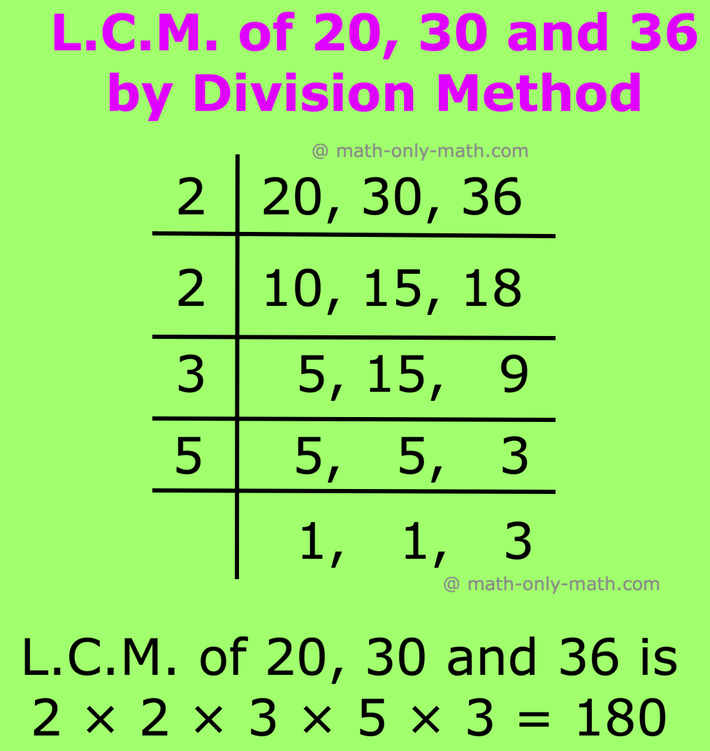 L.C.M. of 20, 30, 36 by Division Method