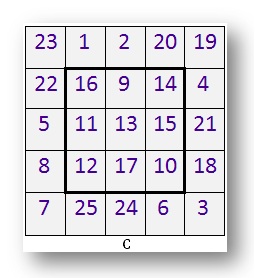 check the magic square