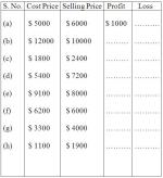 Worksheet on Profit and Loss