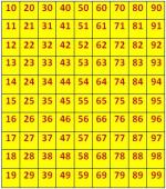2 digit numbers table