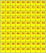 2 digit numbers table