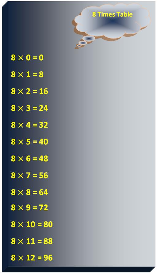 Printable eight times table
