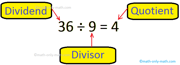 Dividend, Divisor and Quotient