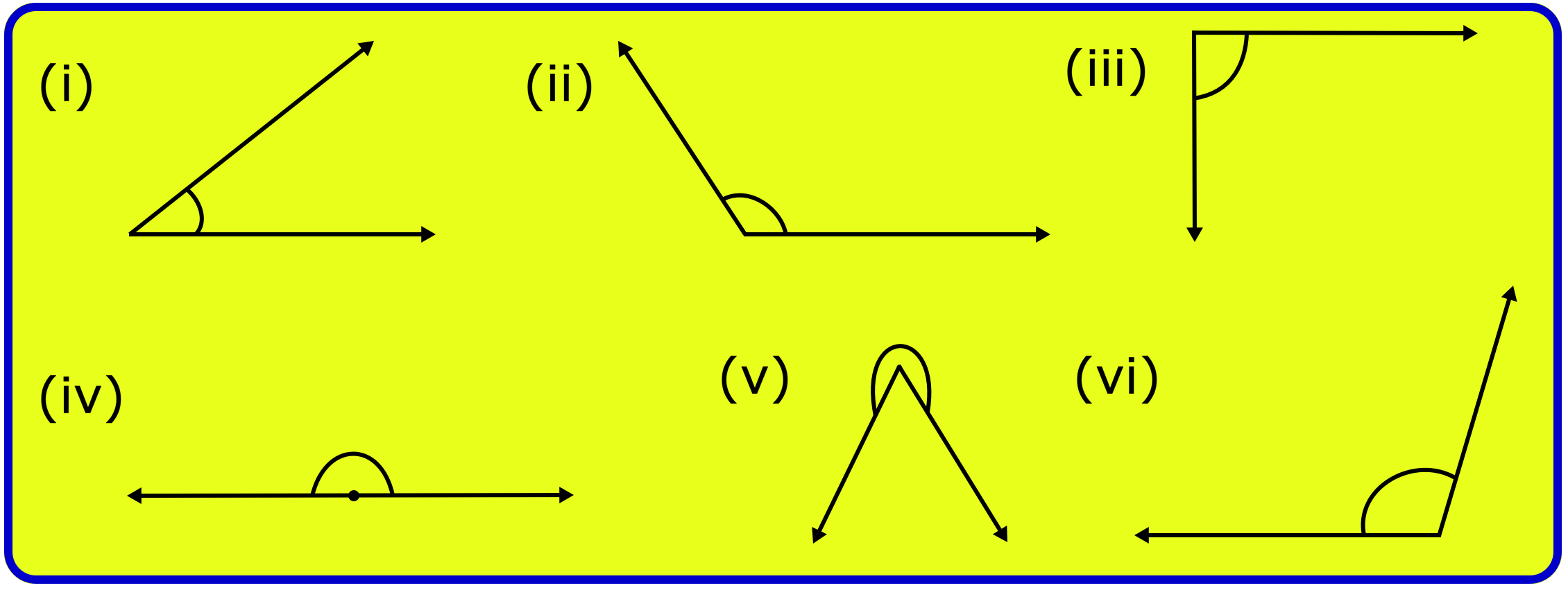 Name the Angles