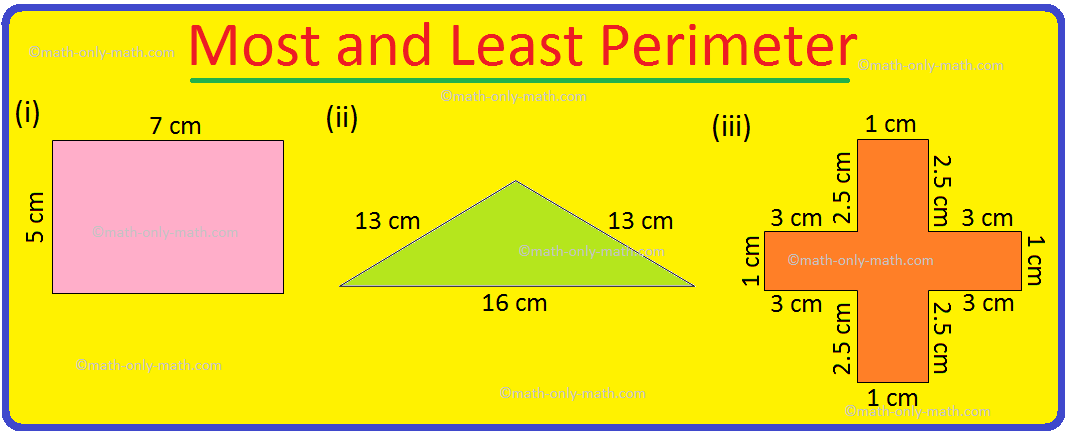 Most and Least Perimeter