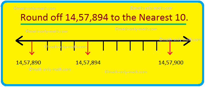 Rounding to the Nearest 10