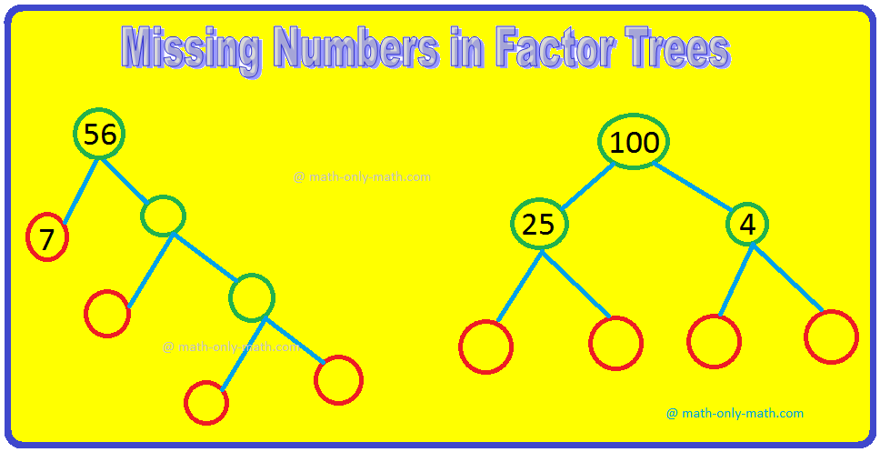 Missing Numbers in Factor Trees