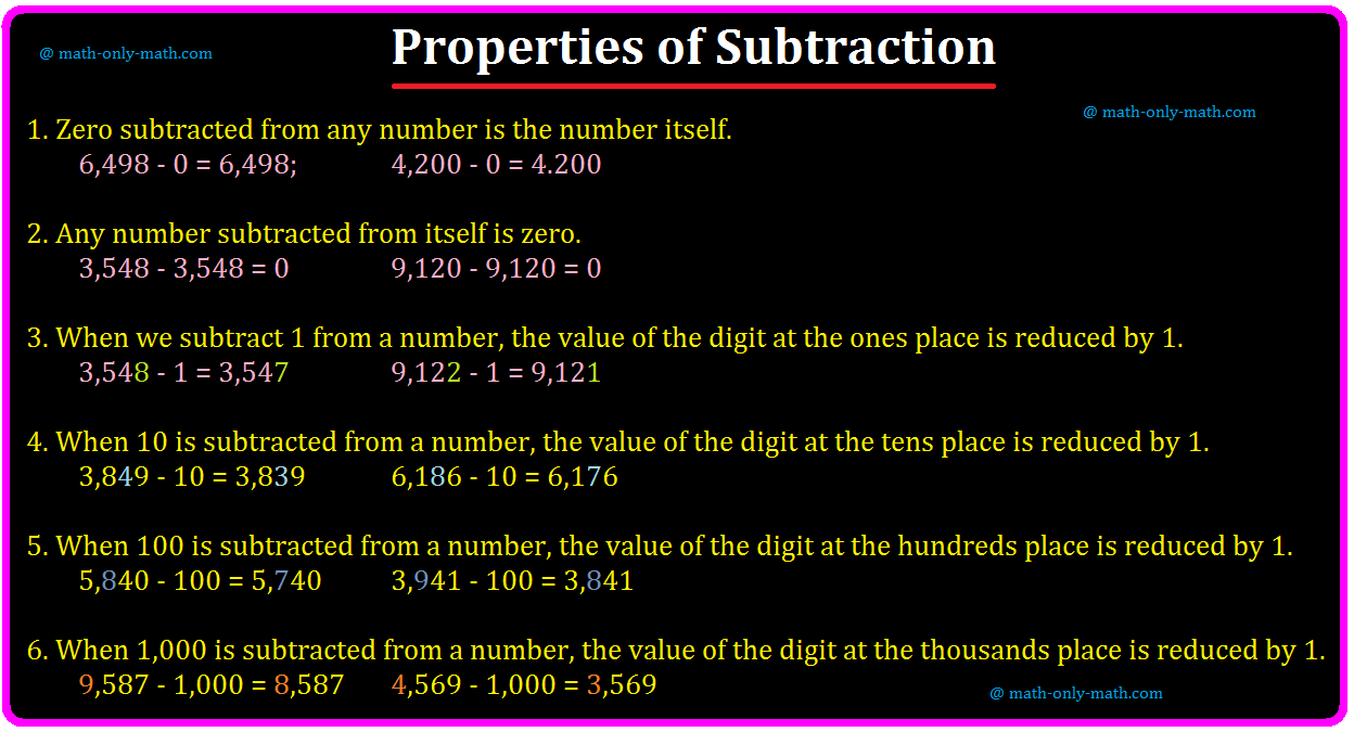 Properties of Subtraction