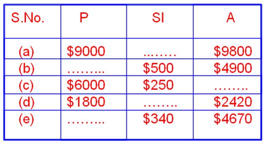 Worksheet on Simple Interest 2