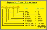 Expanded Form of a Number