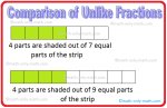 Comparison of Unlike Fractions