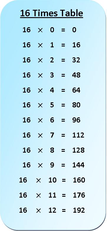 A Chart Of Times Tables