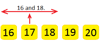 17 Comes Between 16 and 18
