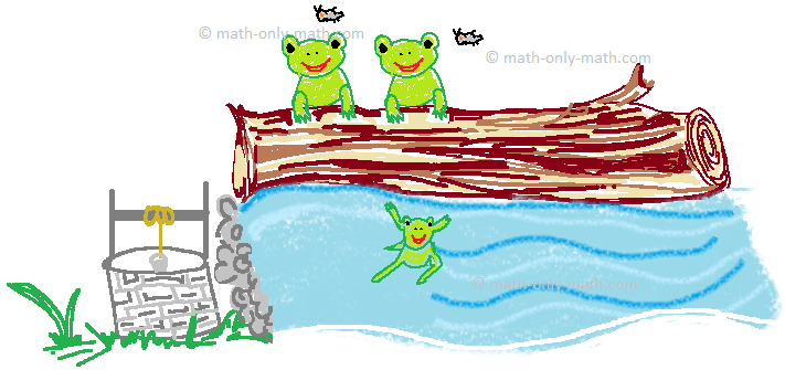 1st Grade Subtraction