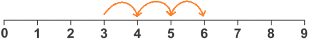 1st Grade Addition Number Line