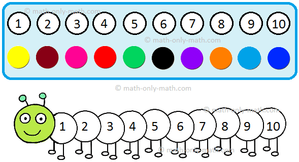 In 1st grade numbers worksheet we will solve the problems on before, after and between numbers, arranging in order, small to big numbers, big to small numbers, numbers in ascending and descending order, comparison of numbers, formation of numbers.