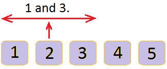 2 Comes Between 1 and 3
