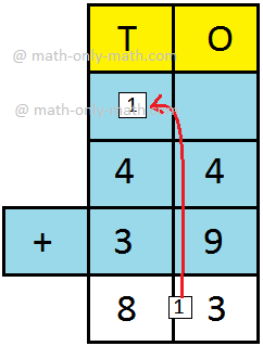 2-Digit Addition Short Form