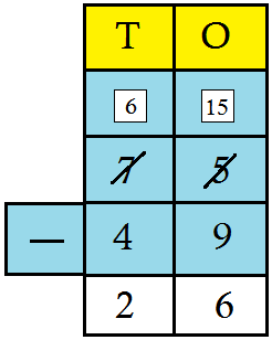 2-Digit Numbers Subtraction using Short Form