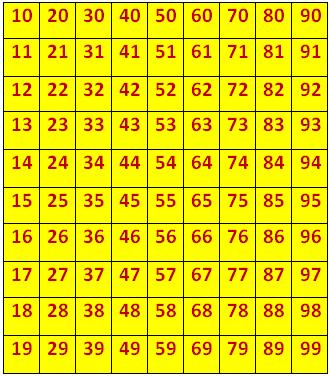 Counting By Threes Chart