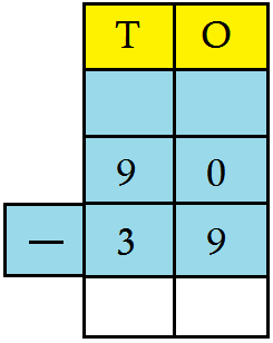 2-Digit Subtraction using Shot Form