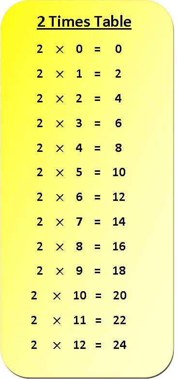 Multiplication Chart 2