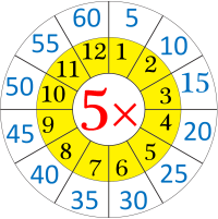 worksheet-on-multiplication-table-of-5-word-problems-on-5-times-table