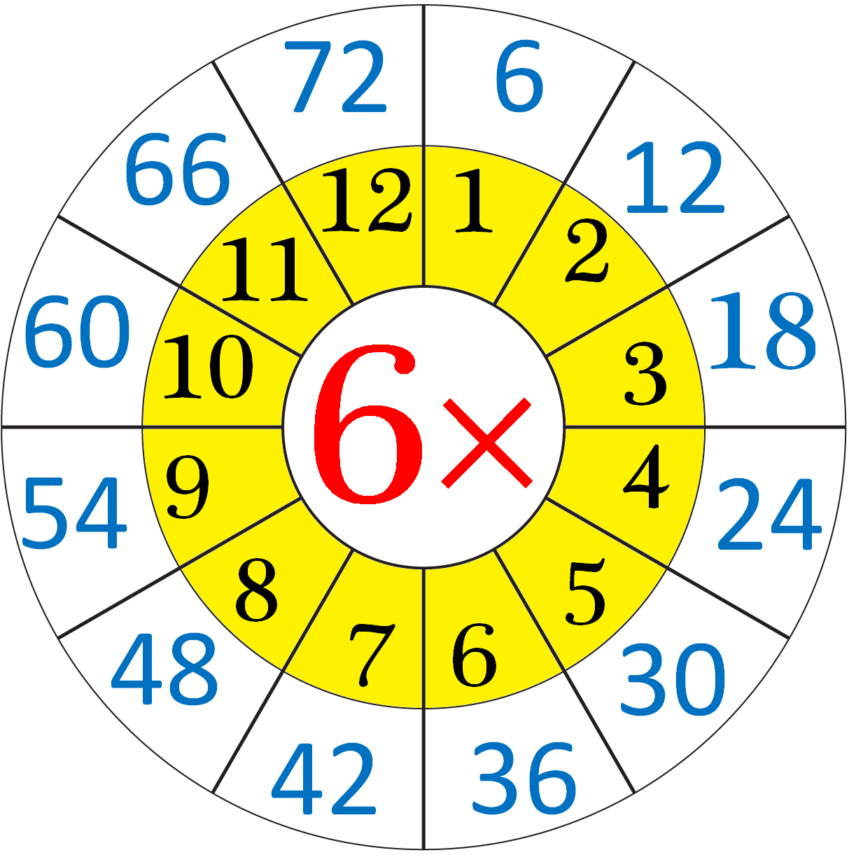 6-times-table