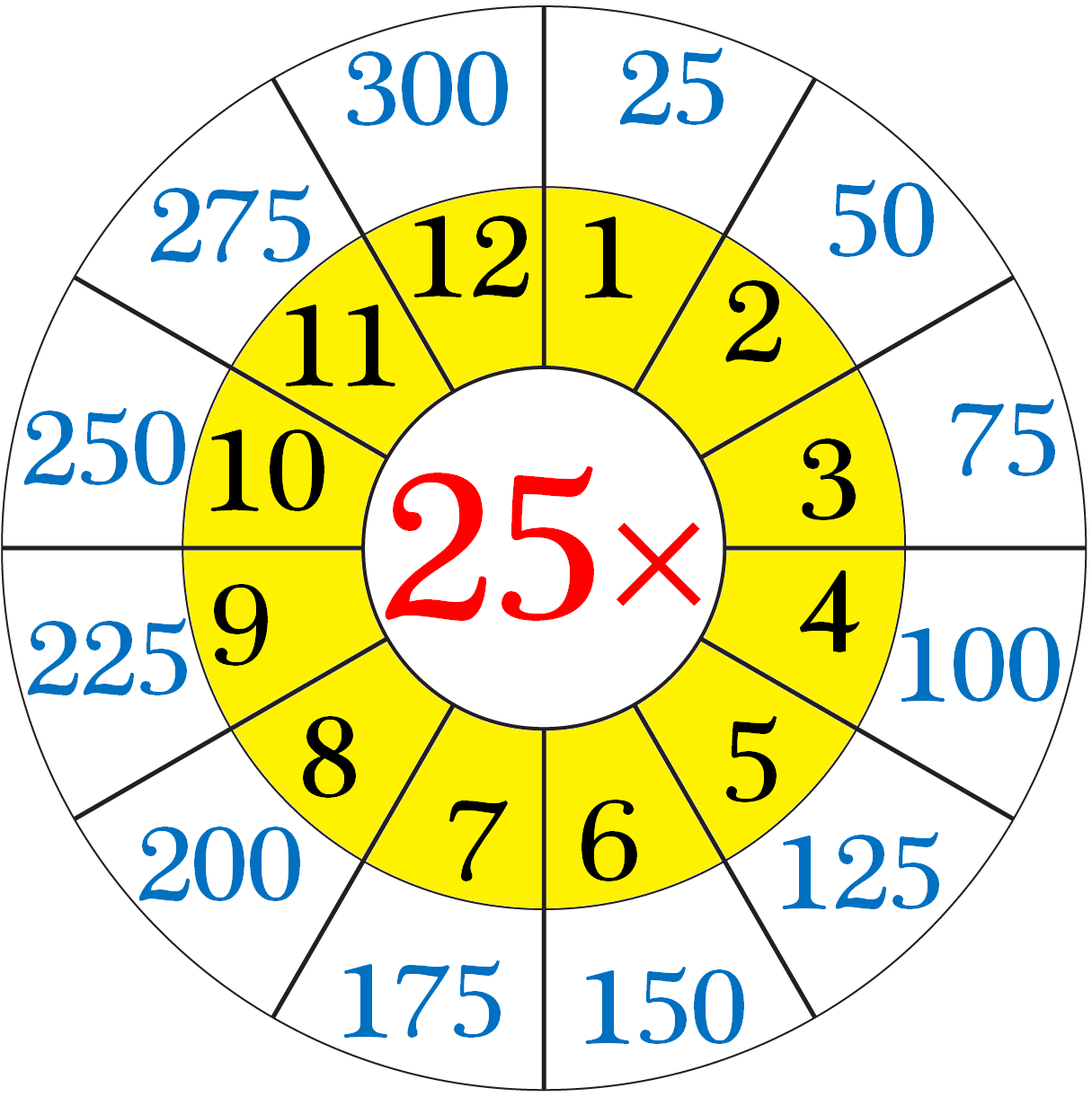 multiplication-table-multiplication-table-1-12-times-tables-worksheets-bha-xpko4