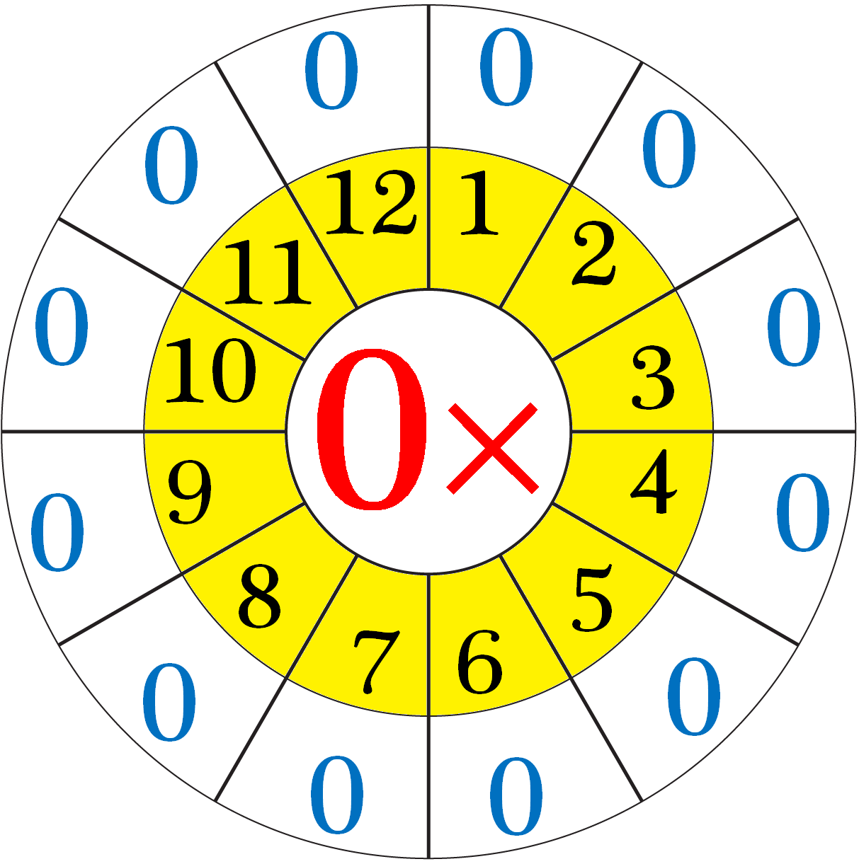 worksheet-on-multiplication-table-of-0-word-problems-on-0-times-table