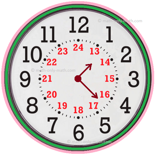 24-hour Clock