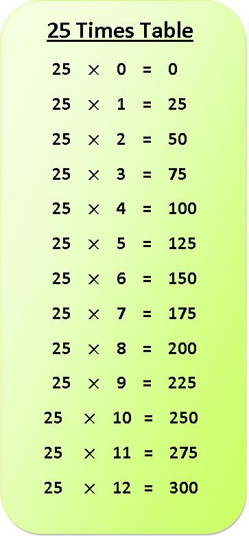 Multiplication Table 25x25 Chart