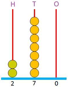 270 on an Abacus