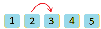 3 Comes Just After 2