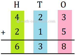 Addition of 3-Digit Numbers Without Carrying