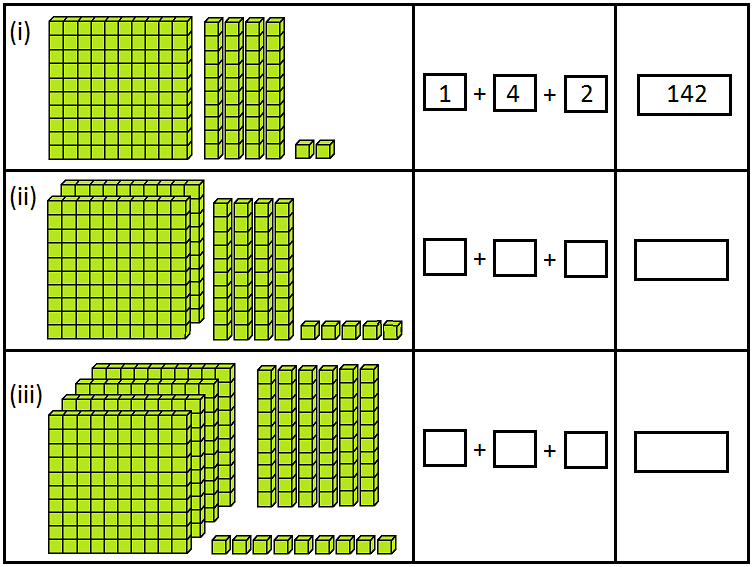 worksheet on three digit numbers write the missing numbers pattern