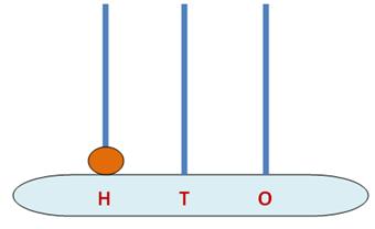 3 Digits Number on Spike Abacus