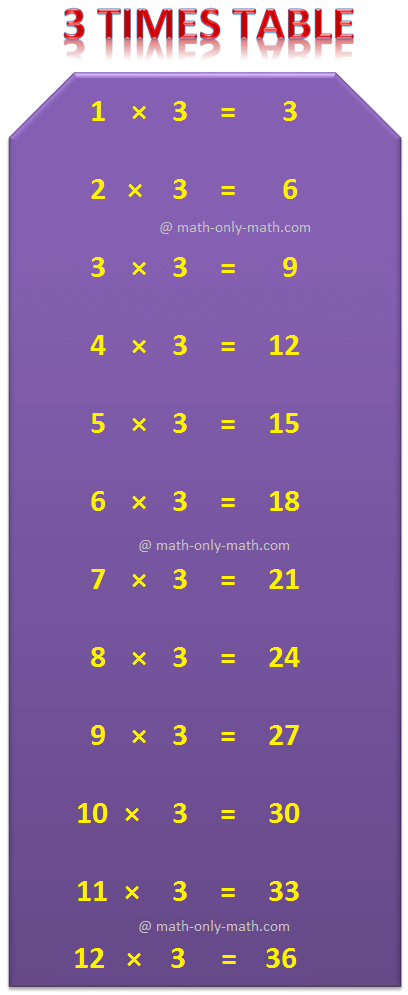 Times Table Chart Multiplication Tables